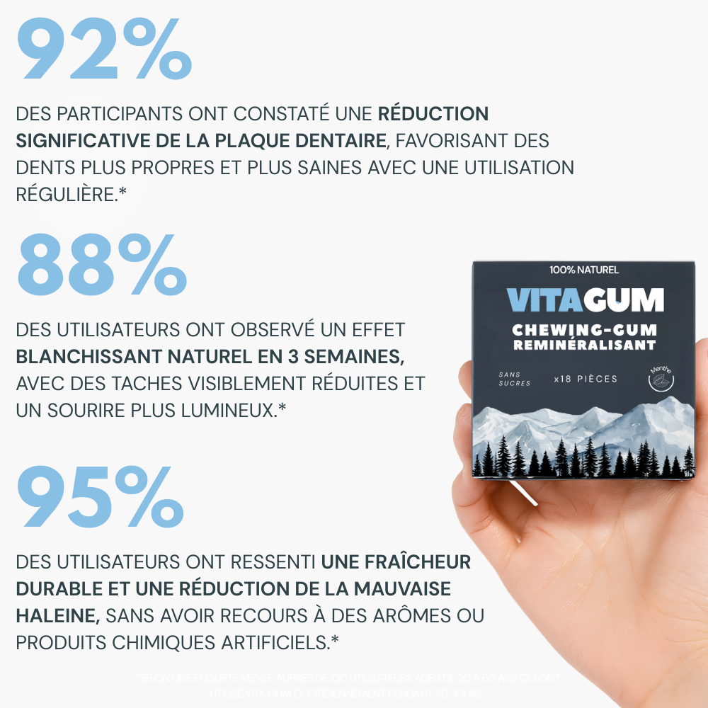 Vita Gum™- Chewing-Gum Reminéralisant